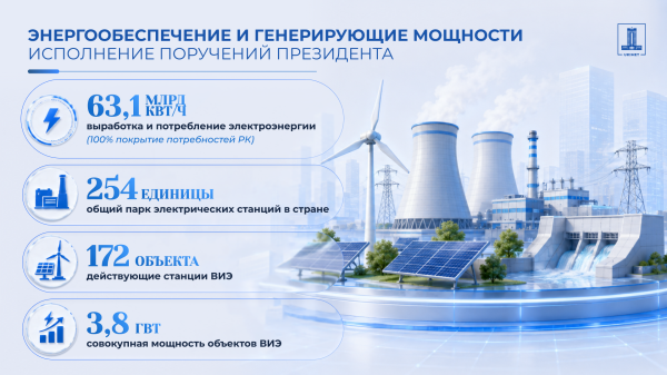 От воды до энергетики: Казахстан переходит к масштабной модернизации инфраструктуры От воды до энергетики: Казахстан переходит к масштабной модернизации инфраструктуры